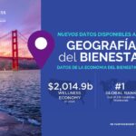 La Geografía del Bienestar: Estados Unidos a la Vanguardia de una Industria Global en Expansión